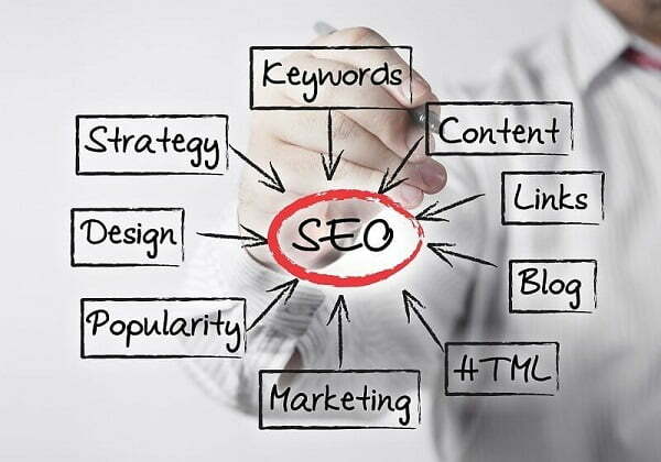 Search Engine Optimization (SEO) Marketing
