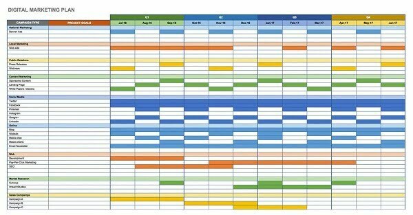 Template Content Marketing
