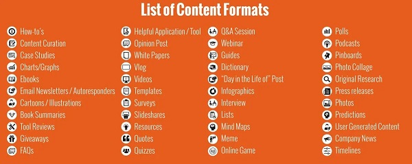 Danh sách định dạng Content Marketing phổ biến
