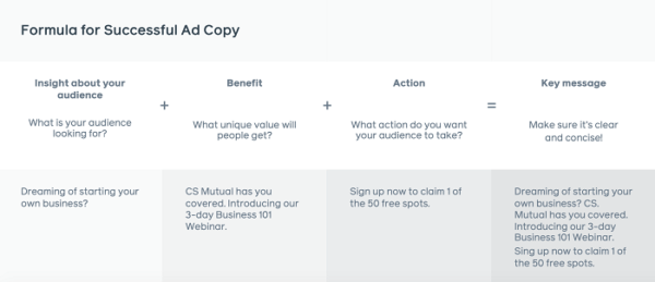 Facebook cũng đã cung cấp công thức giúp những doanh nghiệp gia tăng lead generation ad