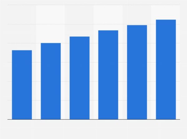 Lượng người truy cập mạng xã hội từ điện thoại di động từ năm 2016-2021