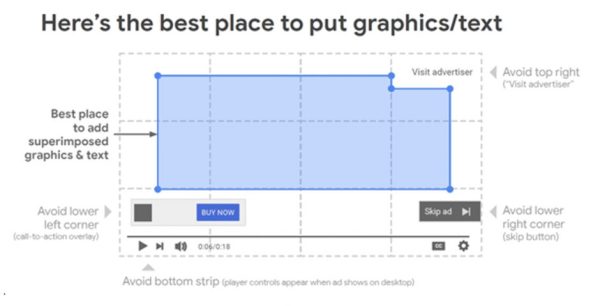 Sự tăng trường của “Thumb-stopping” content
