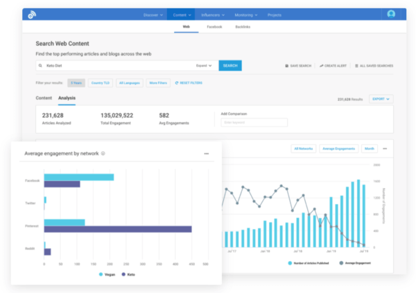 Hiệu suất content của competitive benchmarking
