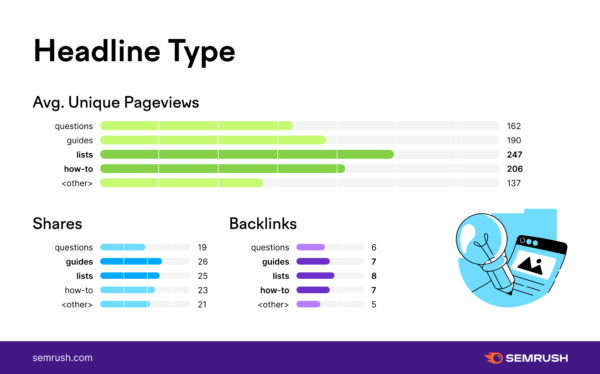Semrush Stydy: Tiêu đề