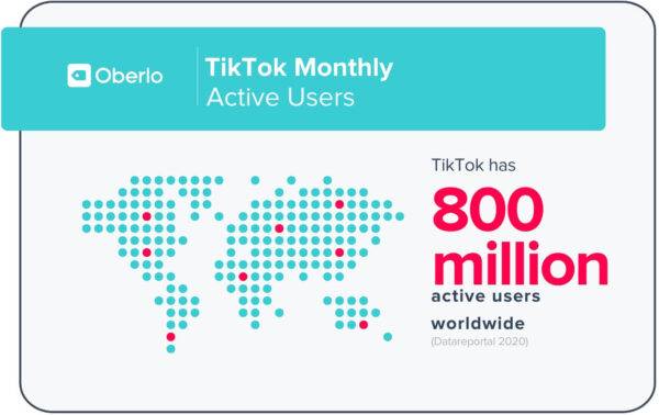 Tiktok có bao nhiêu người dùng?