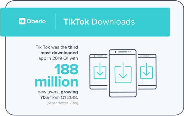 TikTok có bao nhiêu lượt tải xuống?