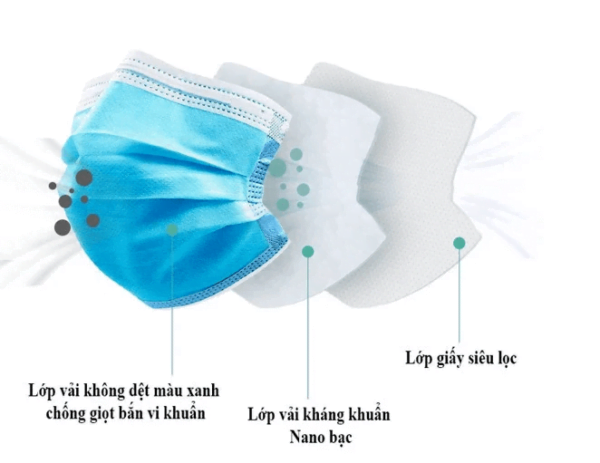 Giá khẩu trang y tế 4 lớp hiện nay là bao nhiêu? Thương hiệu khẩu trang y tế nào giá rẻ nhất?