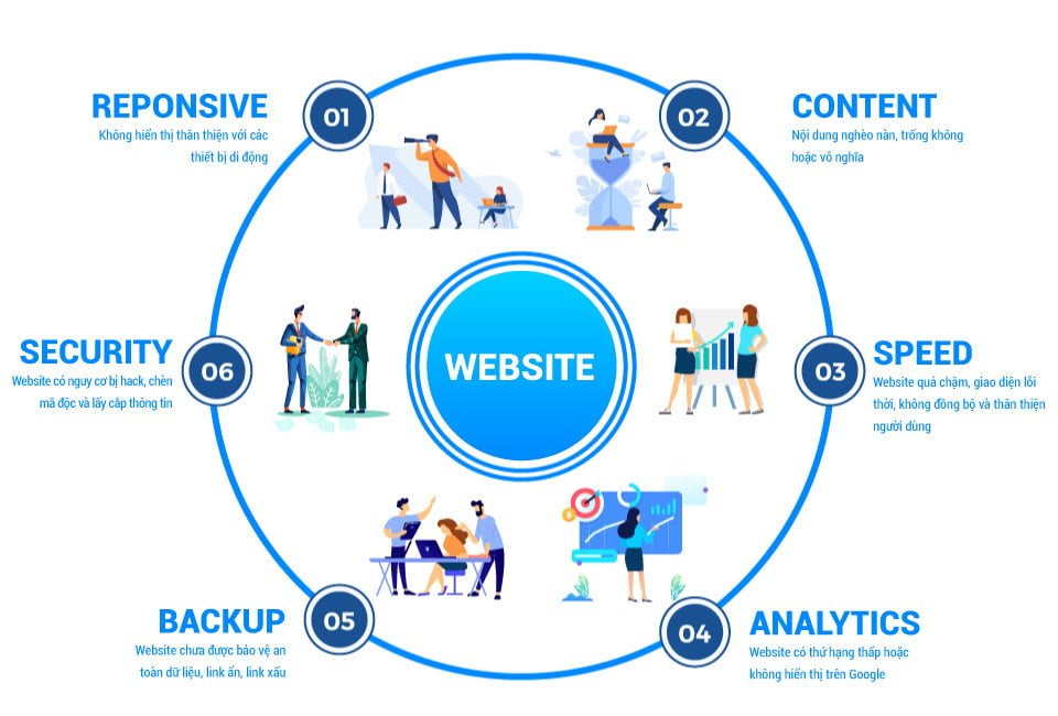 Dịch vụ Quản trị Website chuyên nghiệp